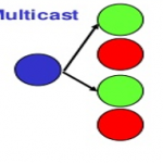 IP Multicasting - 1