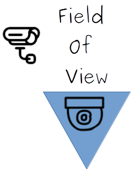Çözünürlük ile Field of View (Görüş alanı) ve Hedef Mesafesi ilişkisi :