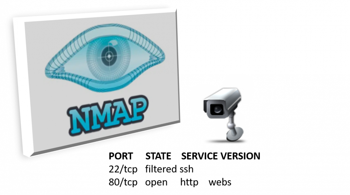 Nmap (CLI) ve Zenmap (GUI) ile IP Güvenlik Kamerası Açık Portların Taranması: